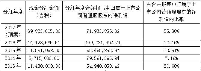 jackpot·(中国区)官方网站